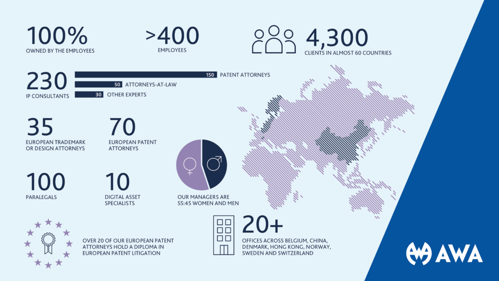 Infographic displaying various facts about the AWA Group