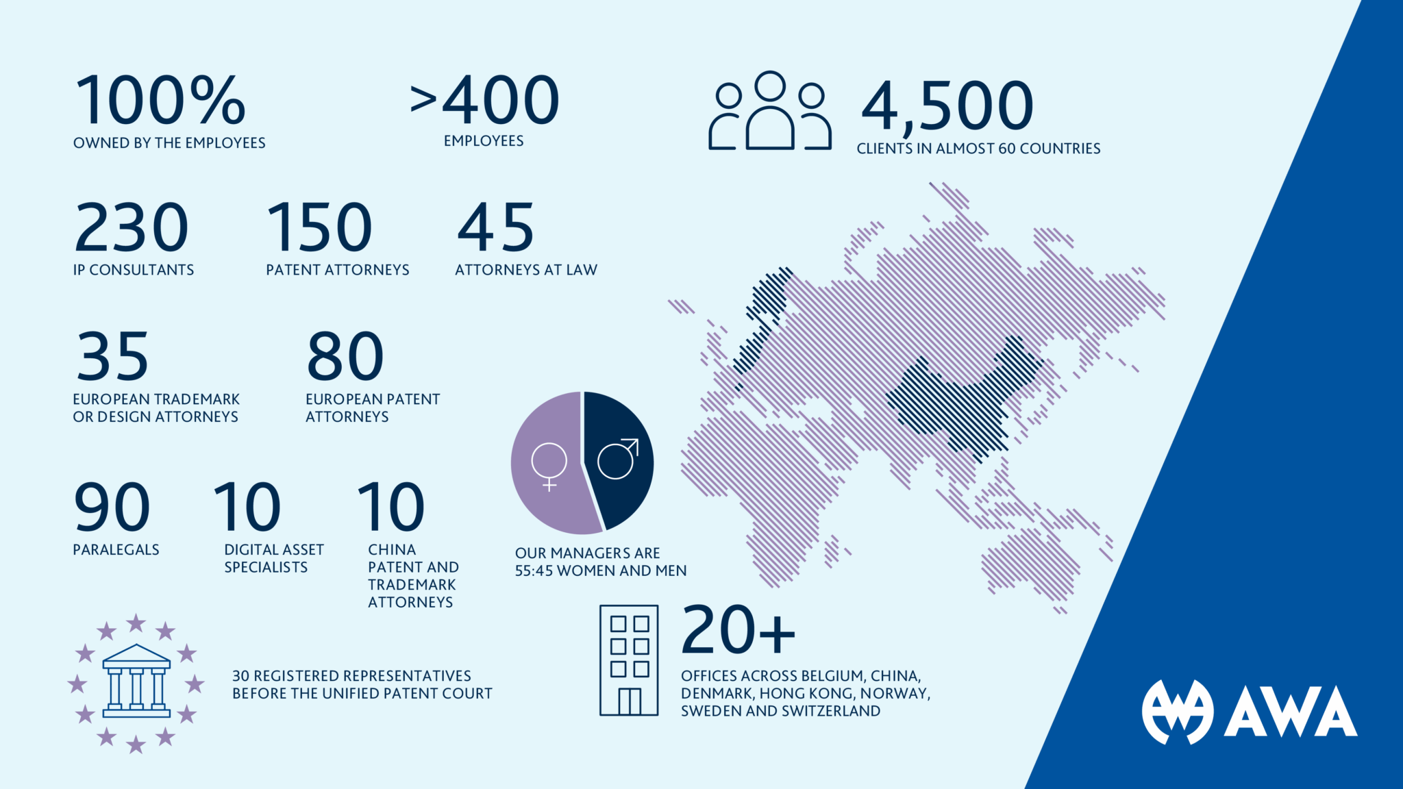 Full-Service IP Experts for Innovative Businesses